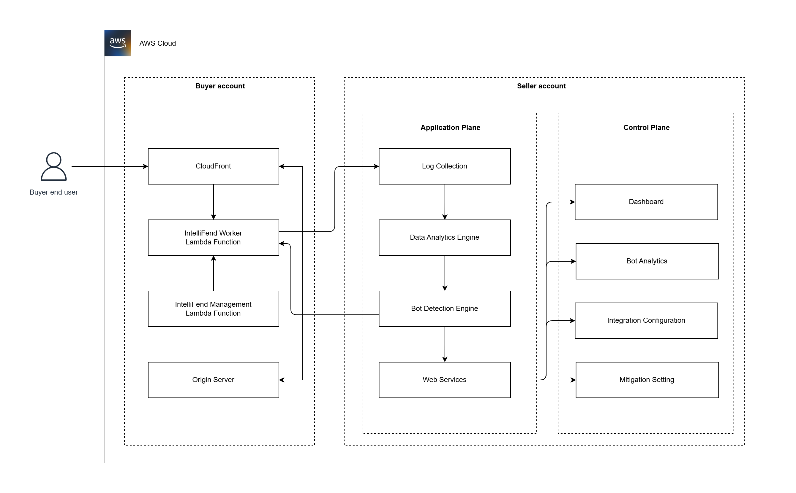 Architecture Diagram